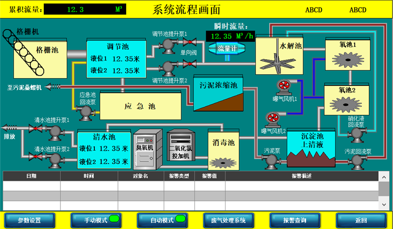 醫院污水處理自控