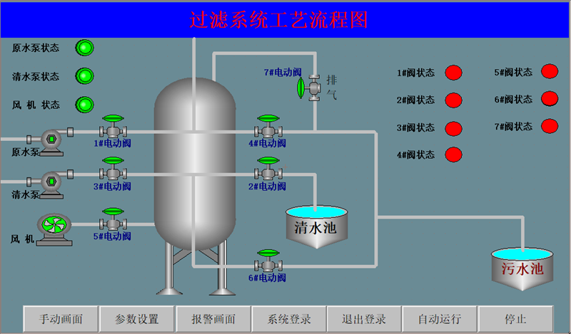 廢水過濾處理自控